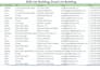 do targeted b2b lead generation and prospect list building